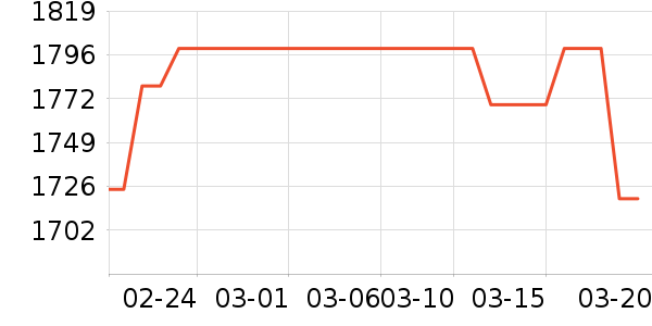 ��̫���̻���ʷ�۸�