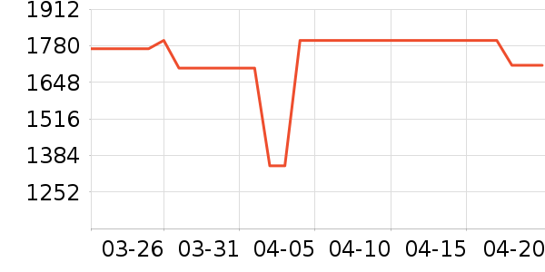 ��̫���̻���ʷ�۸�