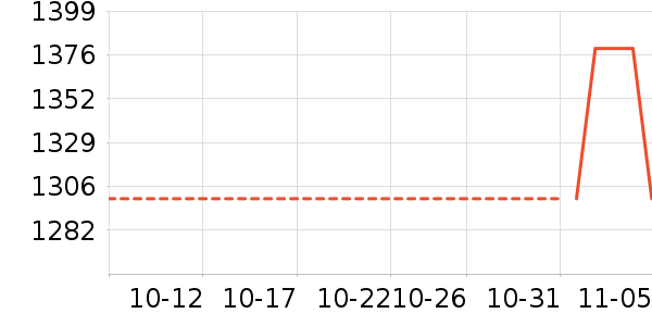 ������ʷ�۸�