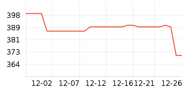 ��Ϊ�������������ʷ�۸�