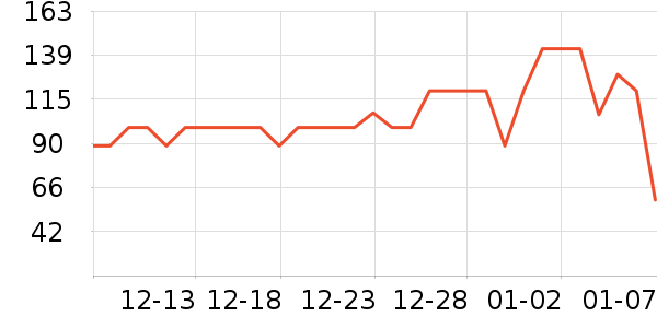 ������Ʒ���� ��ʷ�۸�