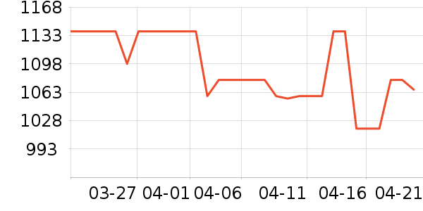 ���г���ʷ�۸�