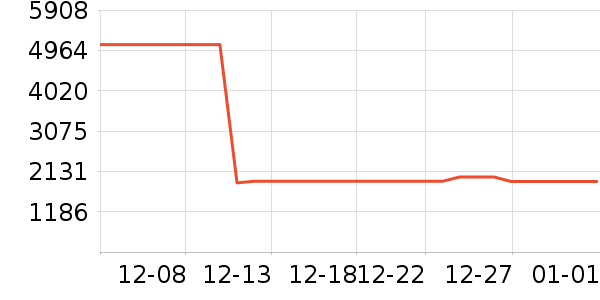 ��³�Ŷ�������������ʷ�۸�