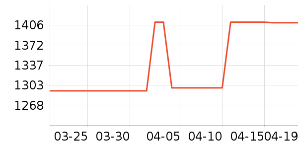 ���������ʷ�۸�