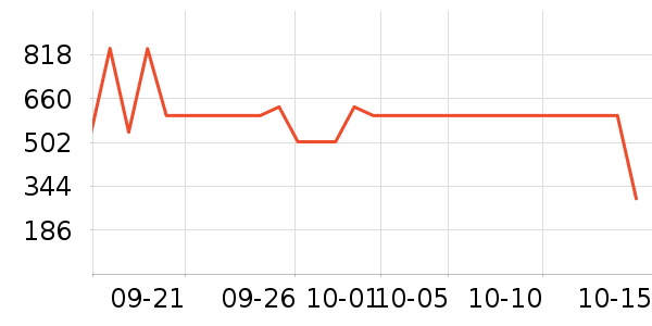 ������Ʒ���� ��ʷ�۸�