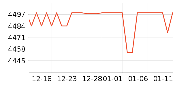 ����MP3/MP4/CD���Ż���ʷ�۸�