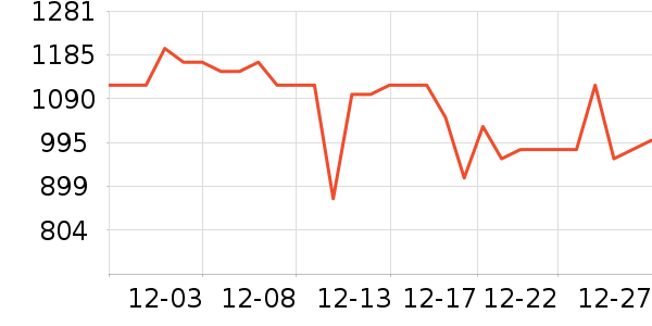 ���ռ�����洢��ʷ�۸�