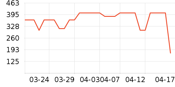 ���ڱ�������ʷ�۸�