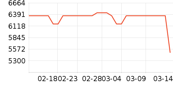 ��ɭ������������ʷ�۸�