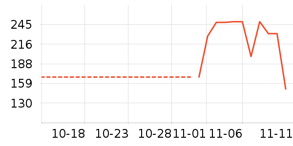 �׼���ʷ�۸�