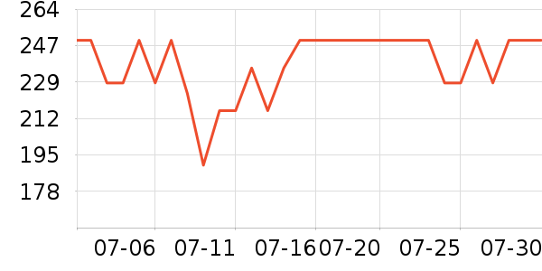 �׼ҵ紵����ʷ�۸�