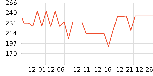 �׼ҵ紵����ʷ�۸�