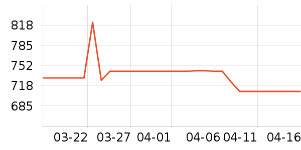 VINSIC���������ʷ�۸�