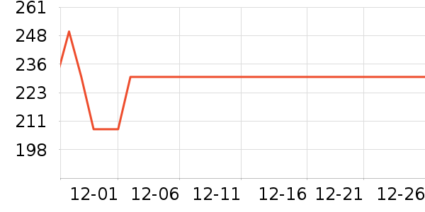 ��ʿ���ͯ���峵��ʷ�۸�