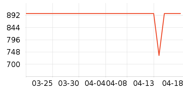 �������������¼���ʷ�۸�