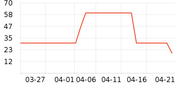 �߹�԰ϴ��������ʷ�۸�