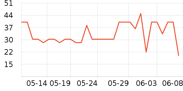 �߹�԰ϴ��������ʷ�۸�