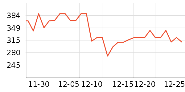 ά����/������/����п����ʷ�۸�