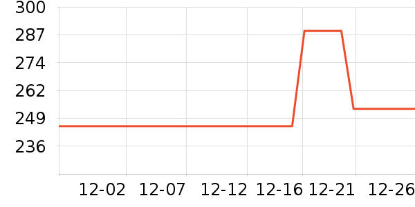 ��������Я���δ���ʷ�۸�