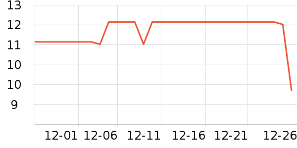 ����ѧ���ľ���ʷ�۸�