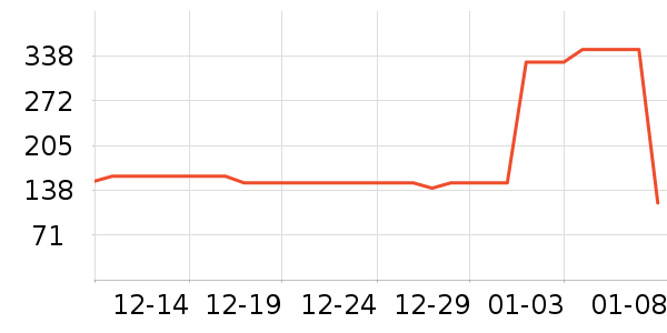 ����ʮ�����/�վ���ʷ�۸�