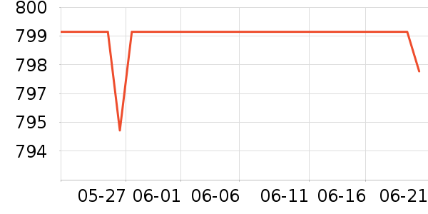 ���������۾���ʷ�۸�