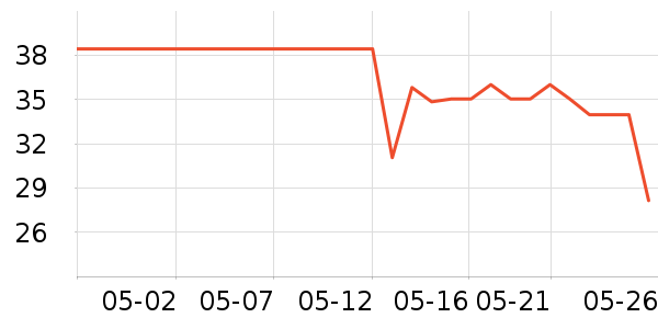 δ������������Ʒ��ʷ�۸�