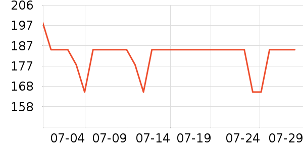 ��ŵѪѹ����ʷ�۸�