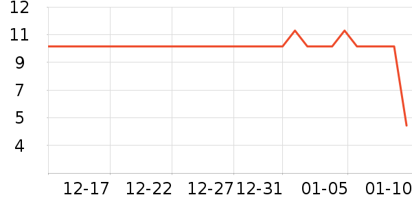 ���������ʷ�۸�