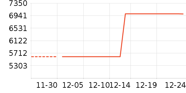 ��˶�ʼǱ�������ʷ�۸�