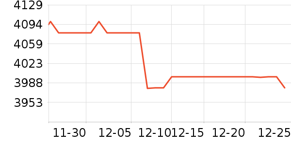 ������ʾ����ʷ�۸�