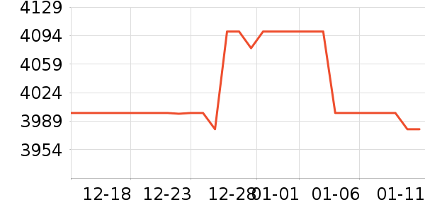 ������ʾ����ʷ�۸�