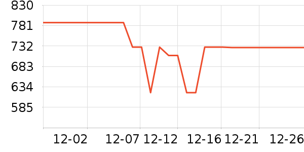 �������촲����ʷ�۸�