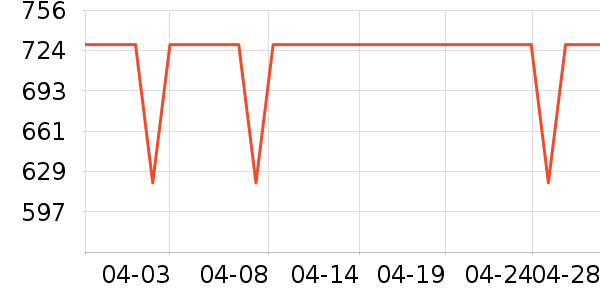 �������촲����ʷ�۸�