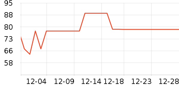 ����/ˮ��/ˮ����ʷ�۸�