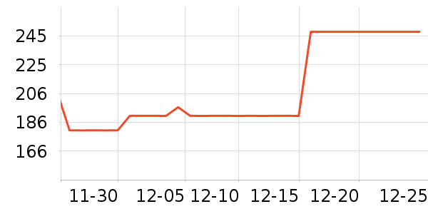 ������ʱ������/����/������ʷ�۸�