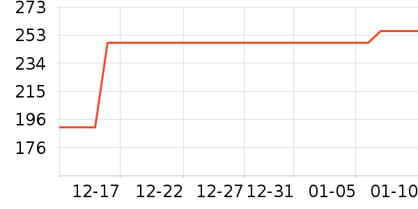 ������ʱ������/����/������ʷ�۸�