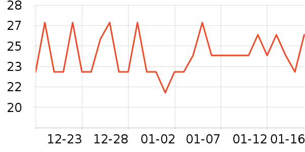 �ѱ��۽�/����/������ʷ�۸�