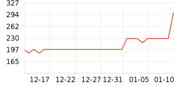 �봴ʱ��ʱ������/����/������ʷ�۸�