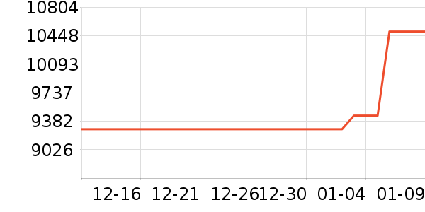 �ļ������ˮ����ʷ�۸�