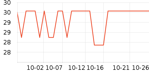 �����������/������ʷ�۸�