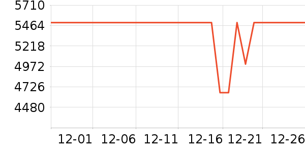 ����յ���ʷ�۸�