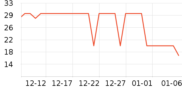 ���ؾӰ�ӹ��߲���ʷ�۸�