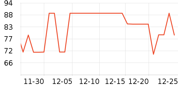 FGA���±���ʷ�۸�