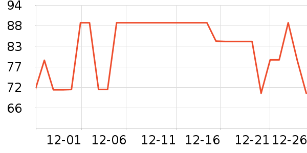 FGA���±���ʷ�۸�