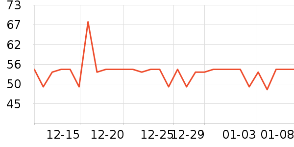 ����Ϫ��������ʷ�۸�