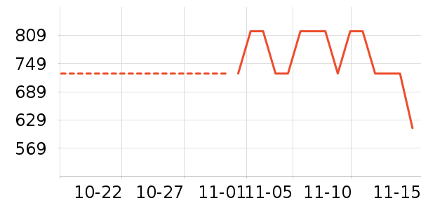 ������ʷ�۸�