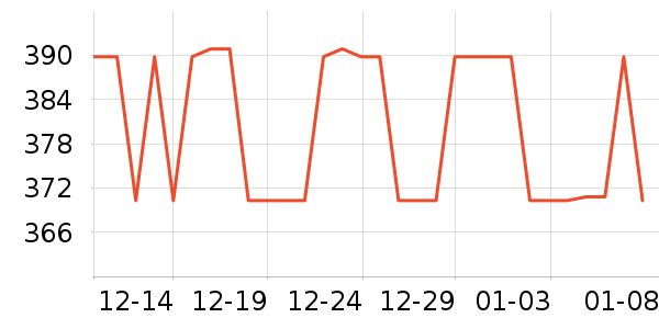 ��Ϊ�������������ʷ�۸�