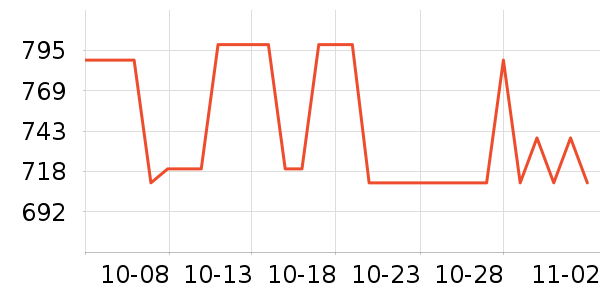 ��Ѷ������ӵ���/֧��������ʷ�۸�