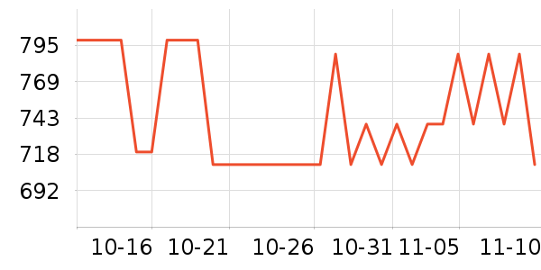 ��Ѷ������ӵ���/֧��������ʷ�۸�